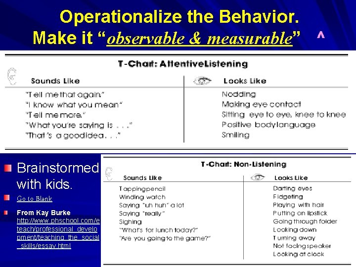 Operationalize the Behavior. Make it “observable & measurable” ^ Brainstormed with kids. Go to