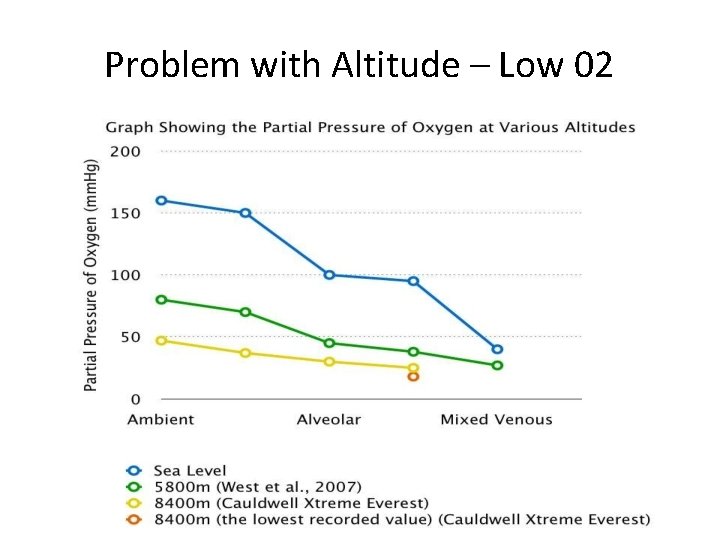 Problem with Altitude – Low 02 