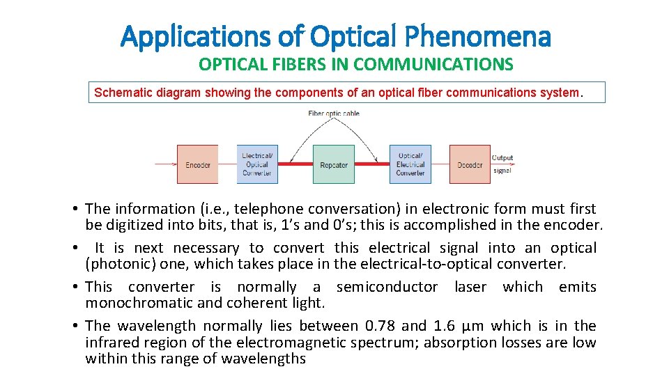Applications of Optical Phenomena OPTICAL FIBERS IN COMMUNICATIONS Schematic diagram showing the components of
