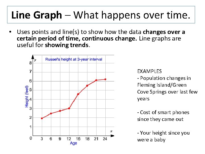 Line Graph – What happens over time. • Uses points and line(s) to show