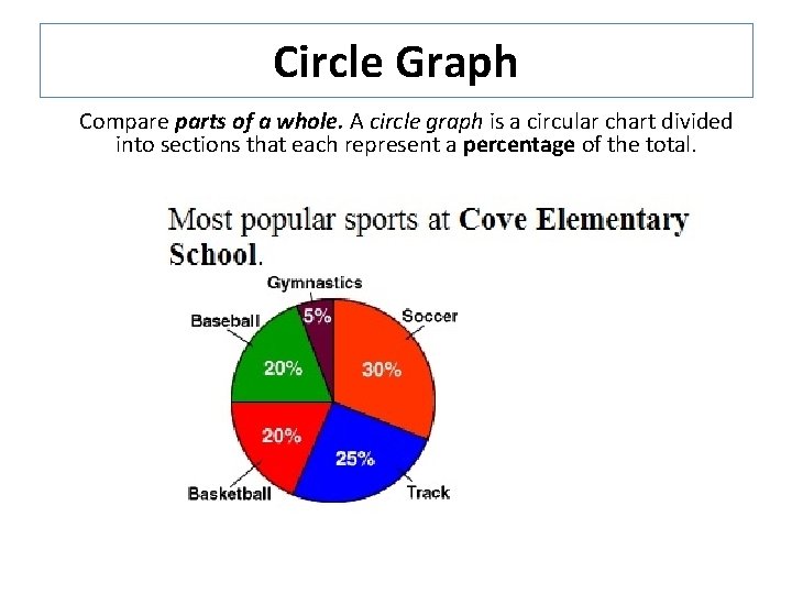 Circle Graph Compare parts of a whole. A circle graph is a circular chart