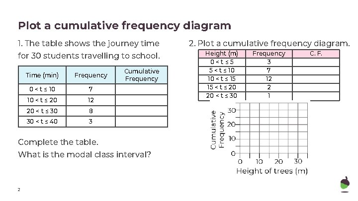 Plot a cumulative frequency diagram 1. The table shows the journey time for 30