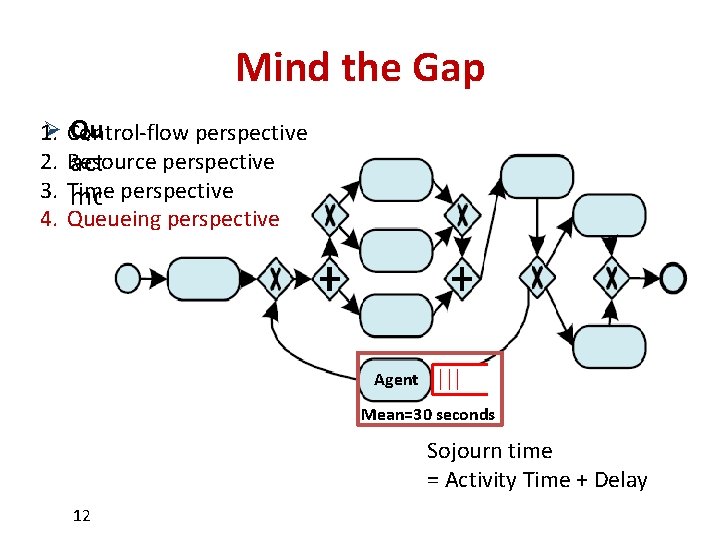 Mind the Gap Ø Control-flow Queues areperspective not treated separately from service 1. 2.