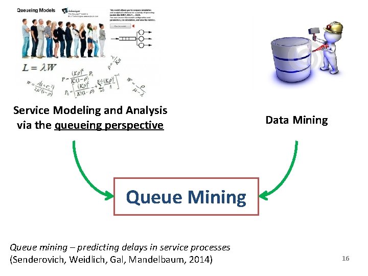 Service Modeling and Analysis via the queueing perspective Data Mining Queue mining – predicting