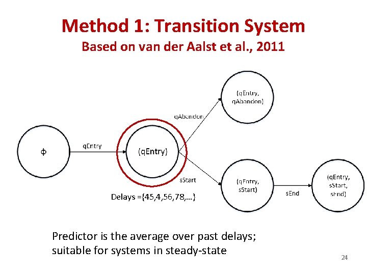 Method 1: Transition System Based on van der Aalst et al. , 2011 Delays