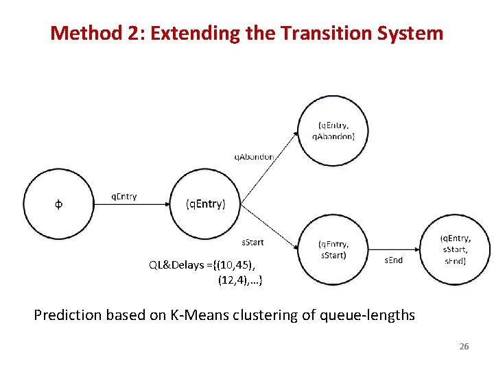Method 2: Extending the Transition System QL&Delays ={(10, 45), (12, 4), …} Prediction based