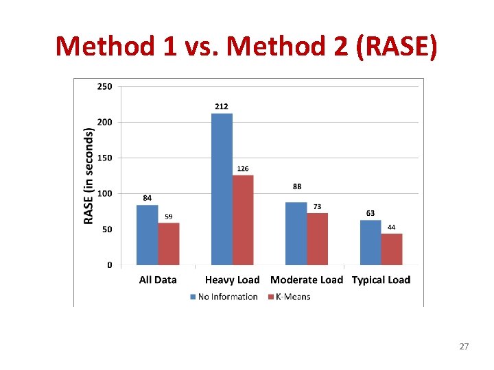 Method 1 vs. Method 2 (RASE) 27 