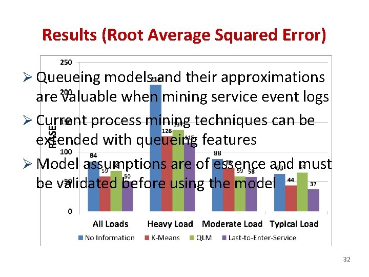 Results (Root Average Squared Error) Ø Queueing models and their approximations are valuable when