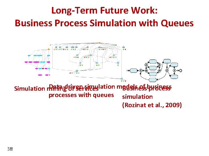 Long-Term Future Work: Business Process Simulation with Queues Data-driven simulation models of business Business