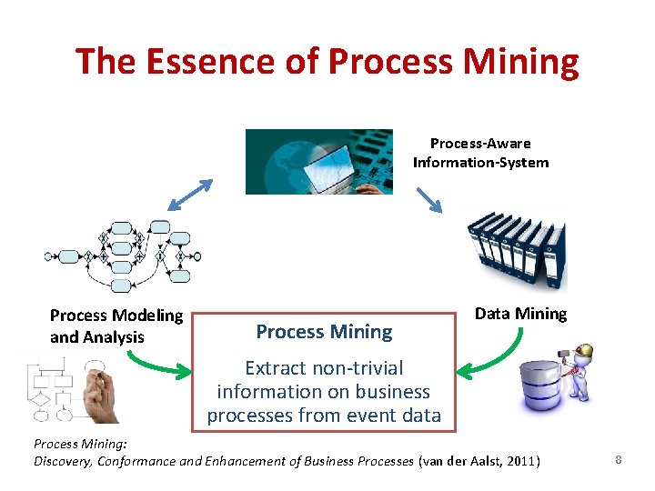 The Essence of Process Mining Process-Aware Information-System Process Modeling and Analysis Process Mining Data