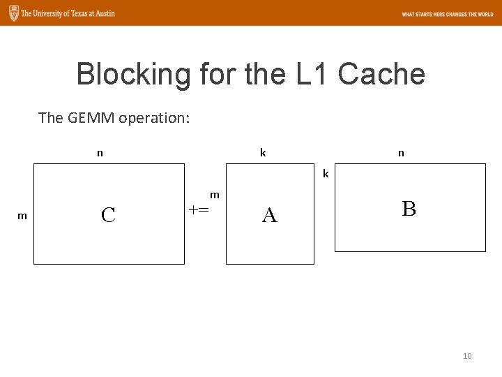 Blocking for the L 1 Cache The GEMM operation: n k m C +=