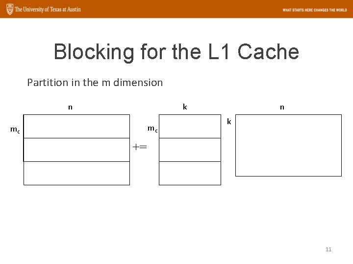 Blocking for the L 1 Cache Partition in the m dimension n k mc
