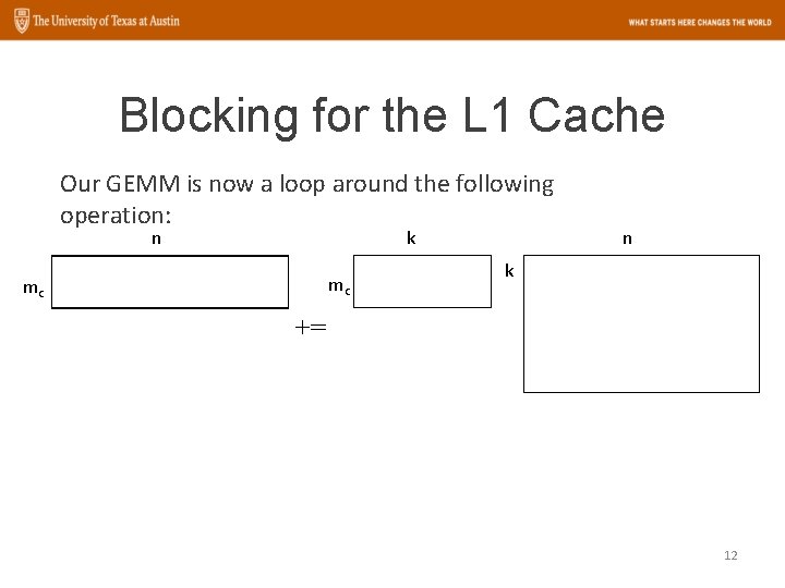 Blocking for the L 1 Cache Our GEMM is now a loop around the