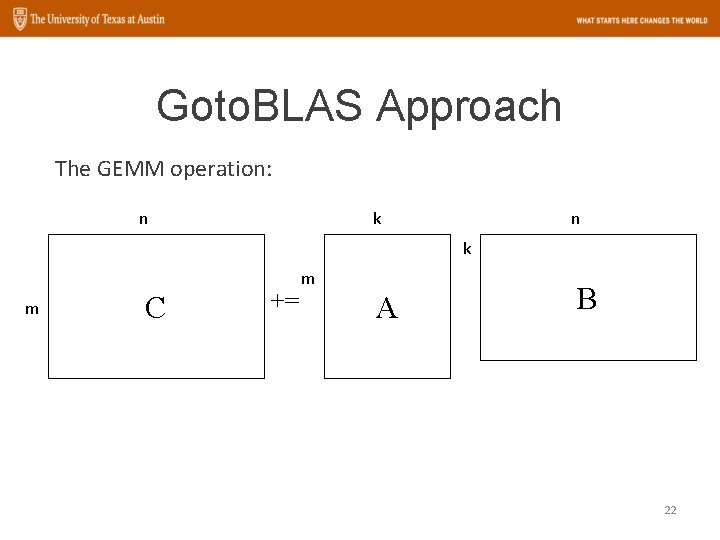 Goto. BLAS Approach The GEMM operation: n k m C += m A B