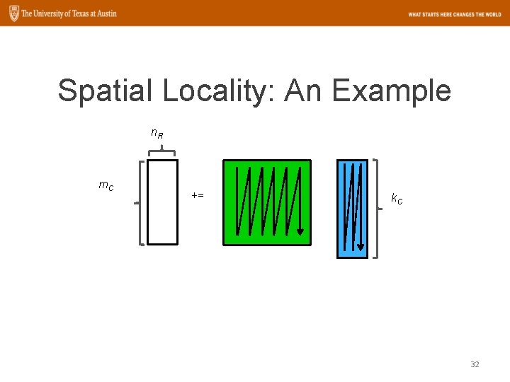 Spatial Locality: An Example n. R m. C += k. C 32 