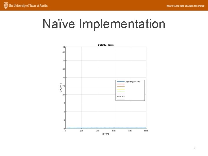 Naïve Implementation 4 Naïve Implementation 4