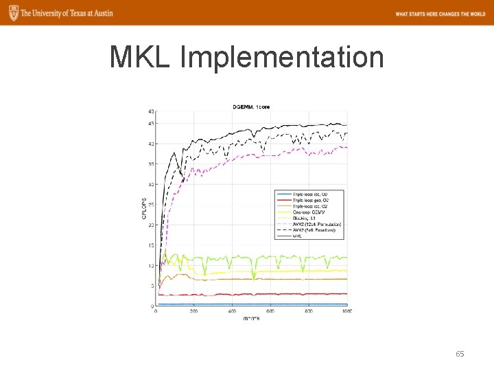 MKL Implementation 65 