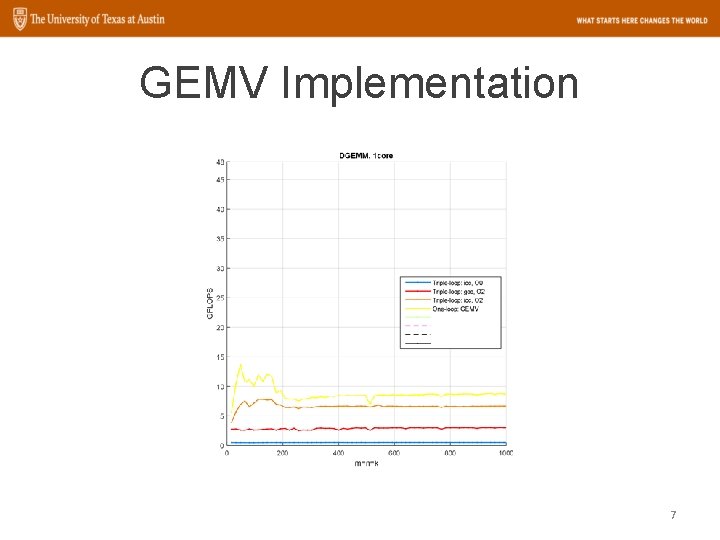 GEMV Implementation 7 