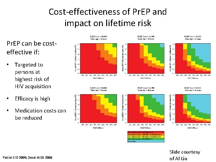 Cost-effectiveness of Pr. EP and impact on lifetime risk Pr. EP can be costeffective