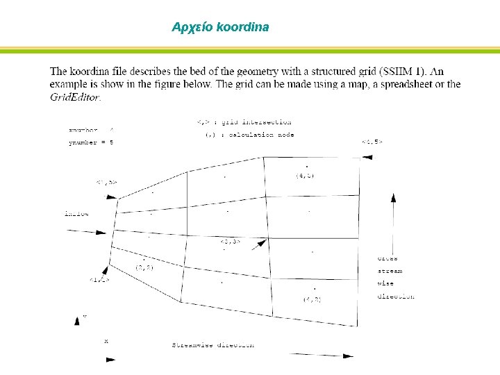 Αρχείο koordina Αρχείο koordina