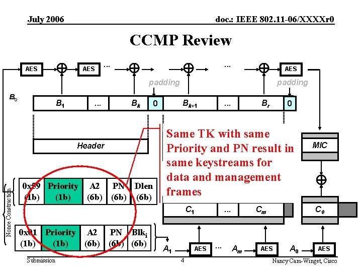 July 2006 doc. : IEEE 802. 11 -06/XXXXr 0 CCMP Review AES . .