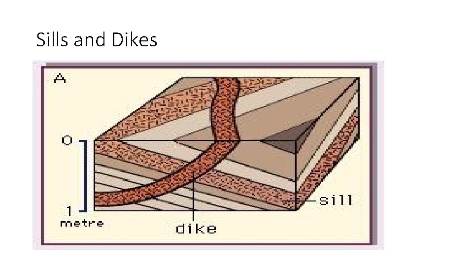 Sills and Dikes 