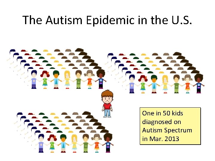 The Autism Epidemic in the U. S. One in 50 150 kids 100 kids The Autism Epidemic in the U. S. One in 50 150 kids 100 kids