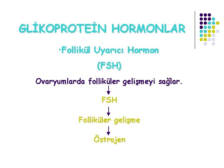 GLİKOPROTEİN HORMONLAR • Follikül Uyarıcı Hormon (FSH) Ovaryumlarda folliküler gelişmeyi sağlar. FSH Folliküler gelişme