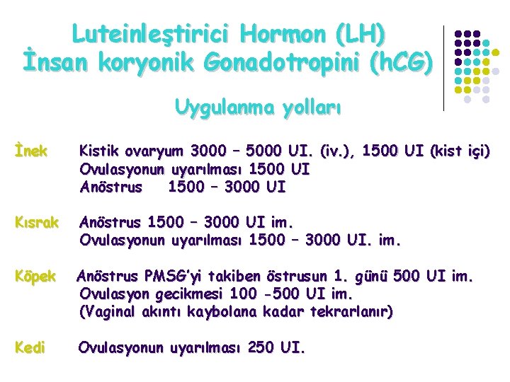 Luteinleştirici Hormon (LH) İnsan koryonik Gonadotropini (h. CG) Uygulanma yolları İnek Kistik ovaryum 3000