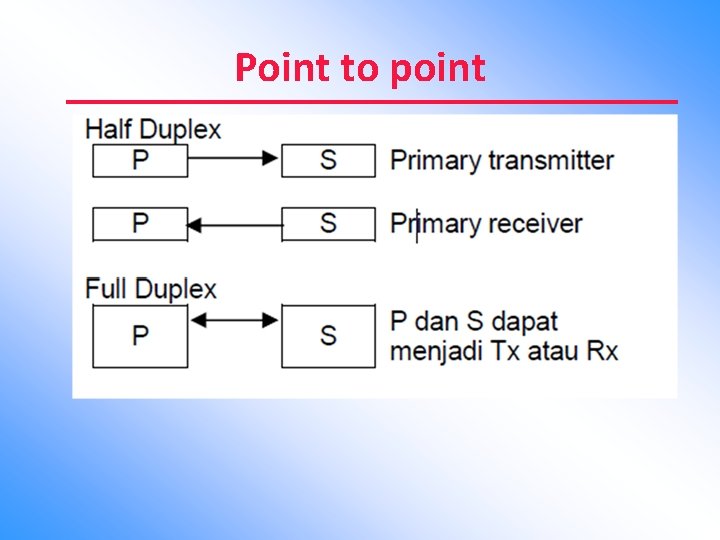 Point to point 