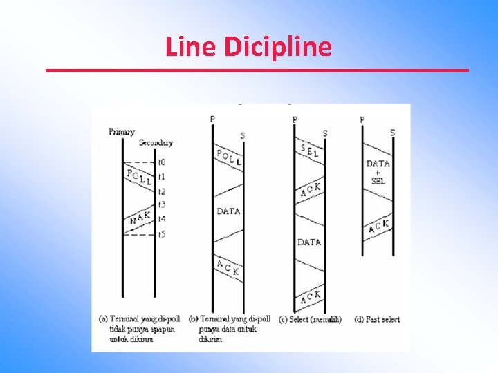 Line Dicipline 