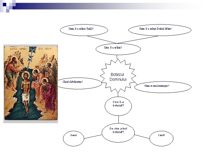 Cum S-a arătat Tatăl? Cum S-a arătat Duhul Sfânt? Cine S-a arătat? Când sărbătorim?