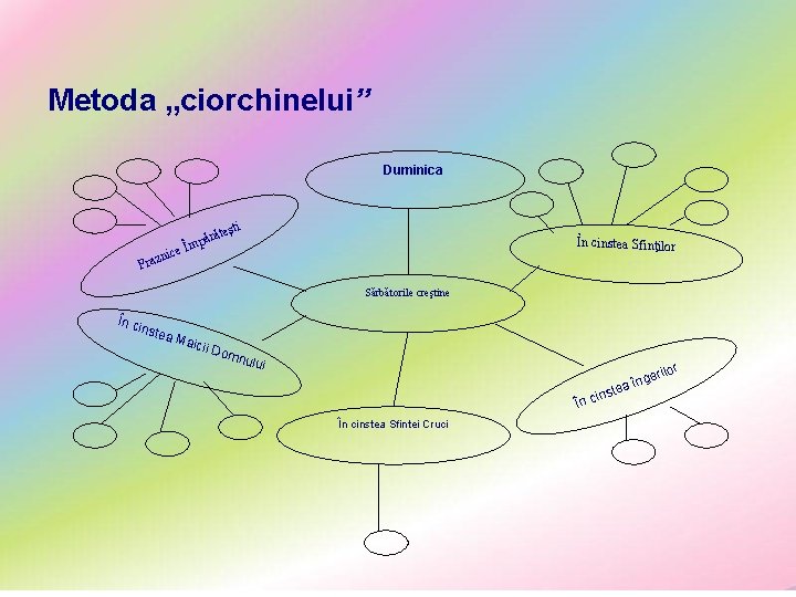 Metoda „ciorchinelui” Duminica ră mpă Î e c i teşt În cinstea Sfinţilor ni