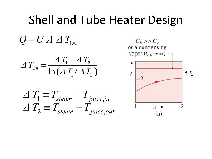 Shell and Tube Heater Design 