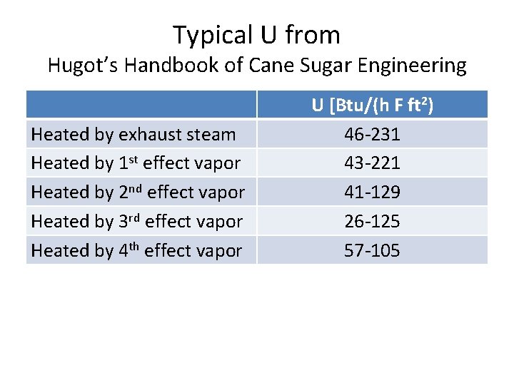 Typical U from Hugot’s Handbook of Cane Sugar Engineering Heated by exhaust steam Heated