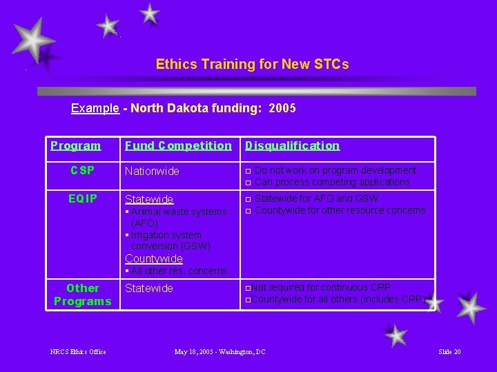 Ethics Training for New STCs Example - North Dakota funding: 2005 Program CSP Fund