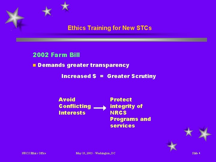 Ethics Training for New STCs 2002 Farm Bill n Demands greater transparency Increased $