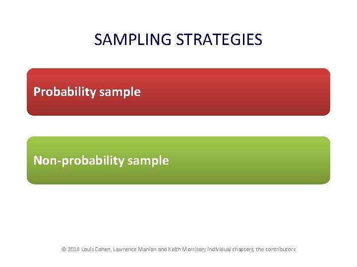 SAMPLING STRATEGIES Probability sample Non-probability sample © 2018 Louis Cohen, Lawrence Manion and Keith