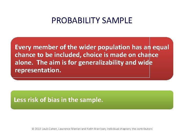 PROBABILITY SAMPLE Every member of the wider population has an equal chance to be