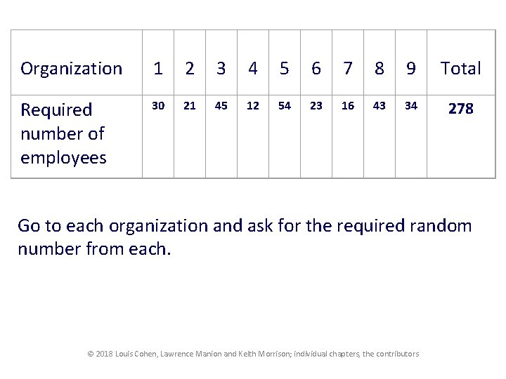 Organization 1 2 3 4 5 6 7 8 9 Total Required number of
