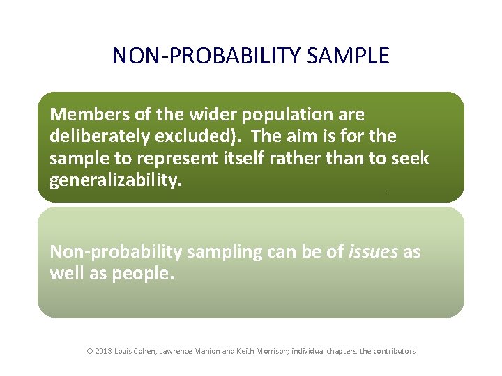 NON-PROBABILITY SAMPLE Members of the wider population are deliberately excluded). The aim is for