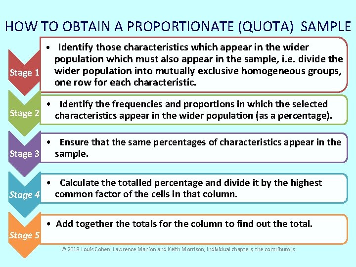HOW TO OBTAIN A PROPORTIONATE (QUOTA) SAMPLE • Identify those characteristics which appear in
