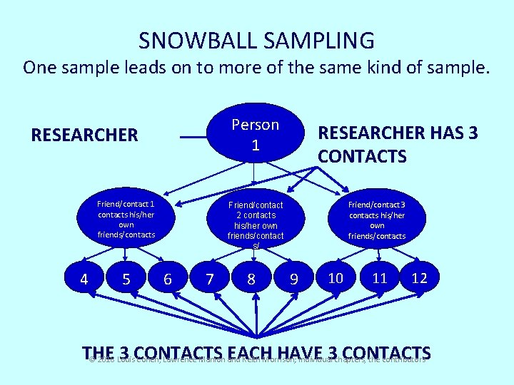 SNOWBALL SAMPLING One sample leads on to more of the same kind of sample.