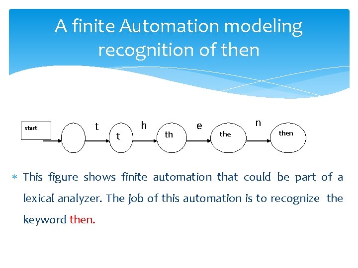 A finite Automation modeling recognition of then start t t h th e the