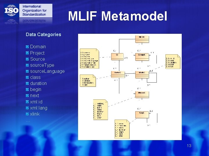 MLIF Metamodel Data Categories Domain Project Source source. Type source. Language class duration begin