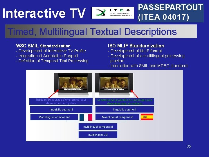 Interactive TV Timed, Multilingual Textual Descriptions W 3 C SMIL Standardization ISO MLIF Standardization
