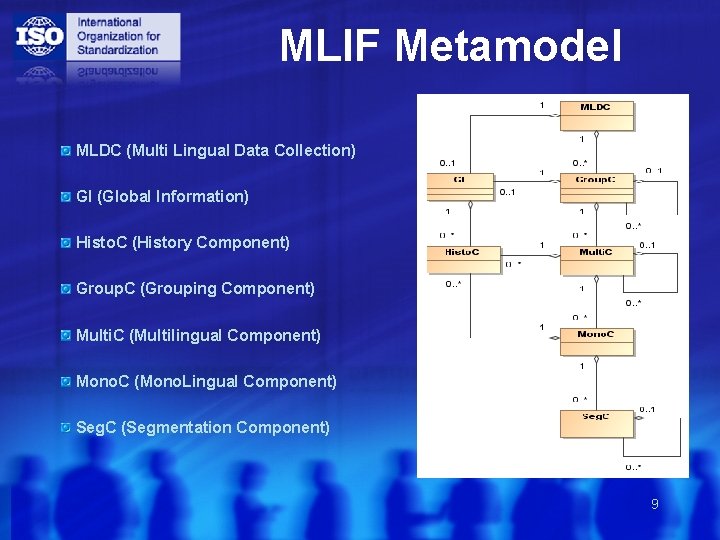 MLIF Metamodel MLDC (Multi Lingual Data Collection) GI (Global Information) Histo. C (History Component)