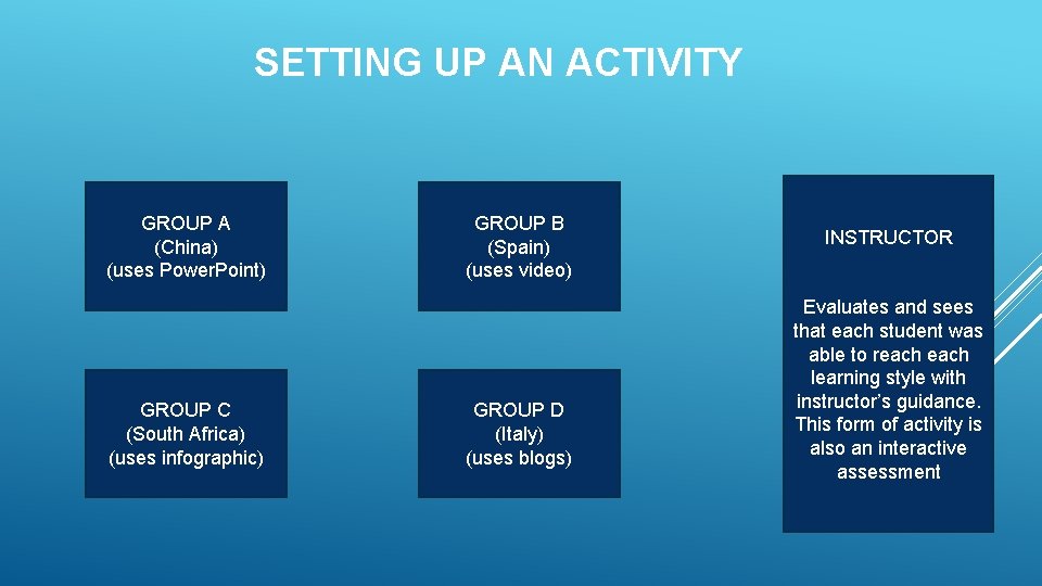 SETTING UP AN ACTIVITY GROUP A (China) (uses Power. Point) GROUP C (South Africa)