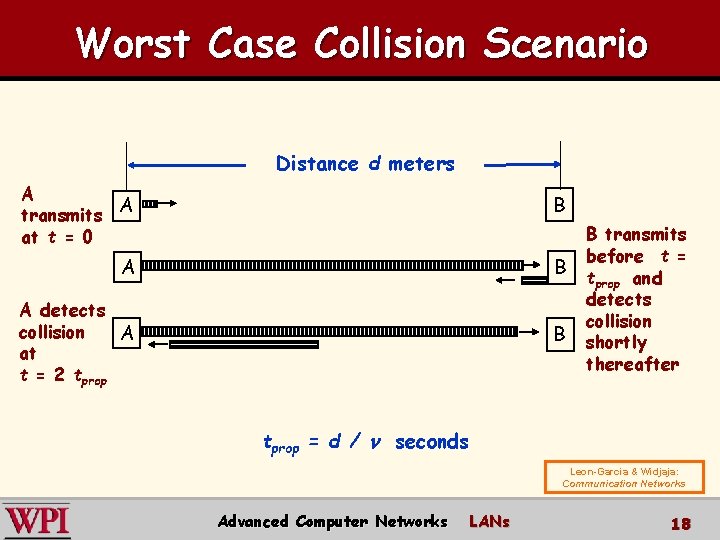 Worst Case Collision Scenario Distance d meters A transmits A at t = 0