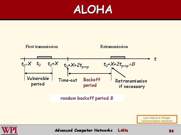 ALOHA First transmission t 0 -X t 0+X Vulnerable period Retransmission t 0+X+2 tprop